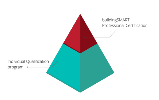 building smart_certification_croatia